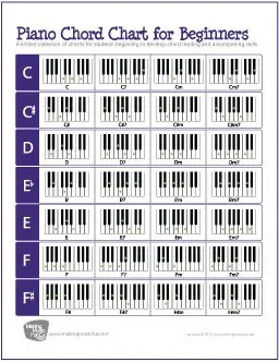 piano-chord-chart