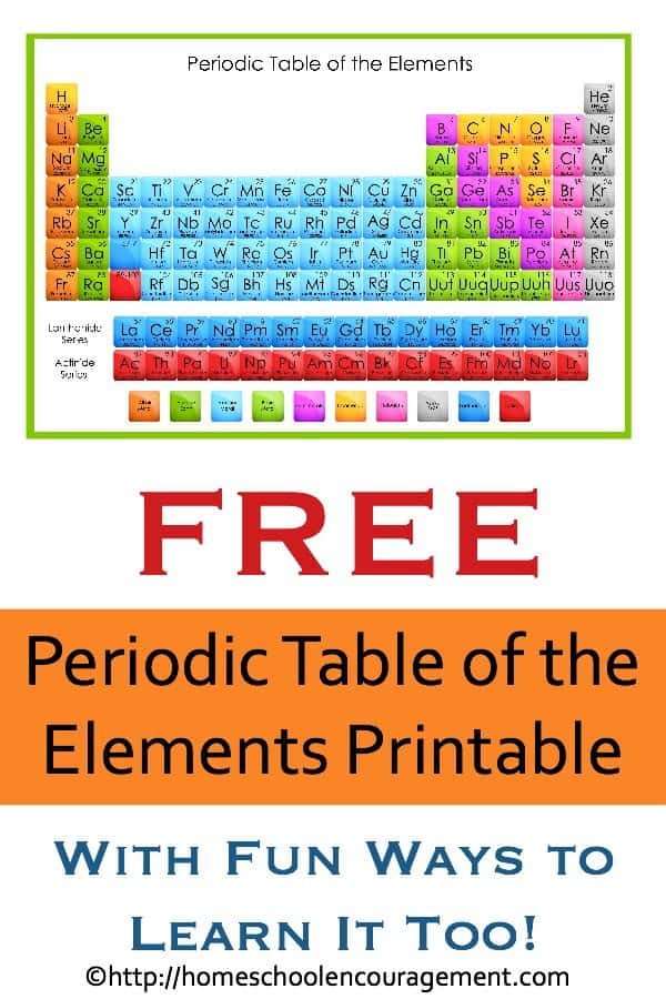 Free Periodic Table Of Elements Worksheets