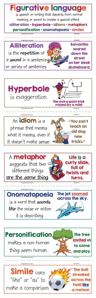 FREE Printable Figurative Language Anchor Chart Illustrated Posters 
