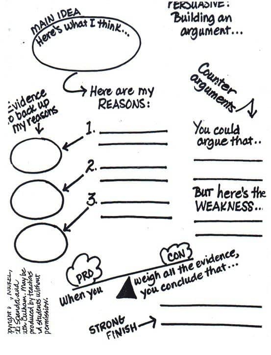 Persuasive essay graphic organizer scholastic