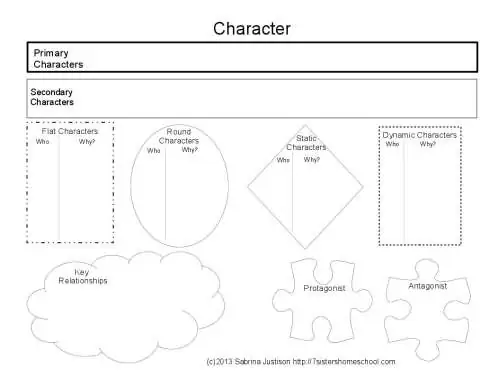 Character-Summary-Chart