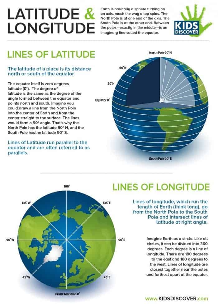 FREE Latitude And Longitude Infographic Homeschool Giveaways