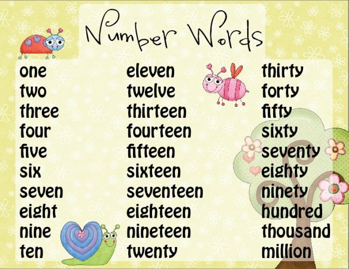 Number Word Spelling Posters FREE!