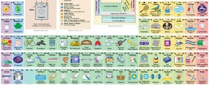 illustrated-periodic-table_1024