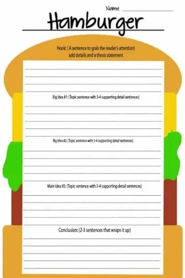 FREE Five Paragraph Hamburger Template www.homeschoolgiveaways.com Use this Hamburger writing template to teach your 3rd-4th graders how to write a 5-paragraph essay!