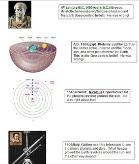Timeline of Scientific Discoveries of the Solar System Printable