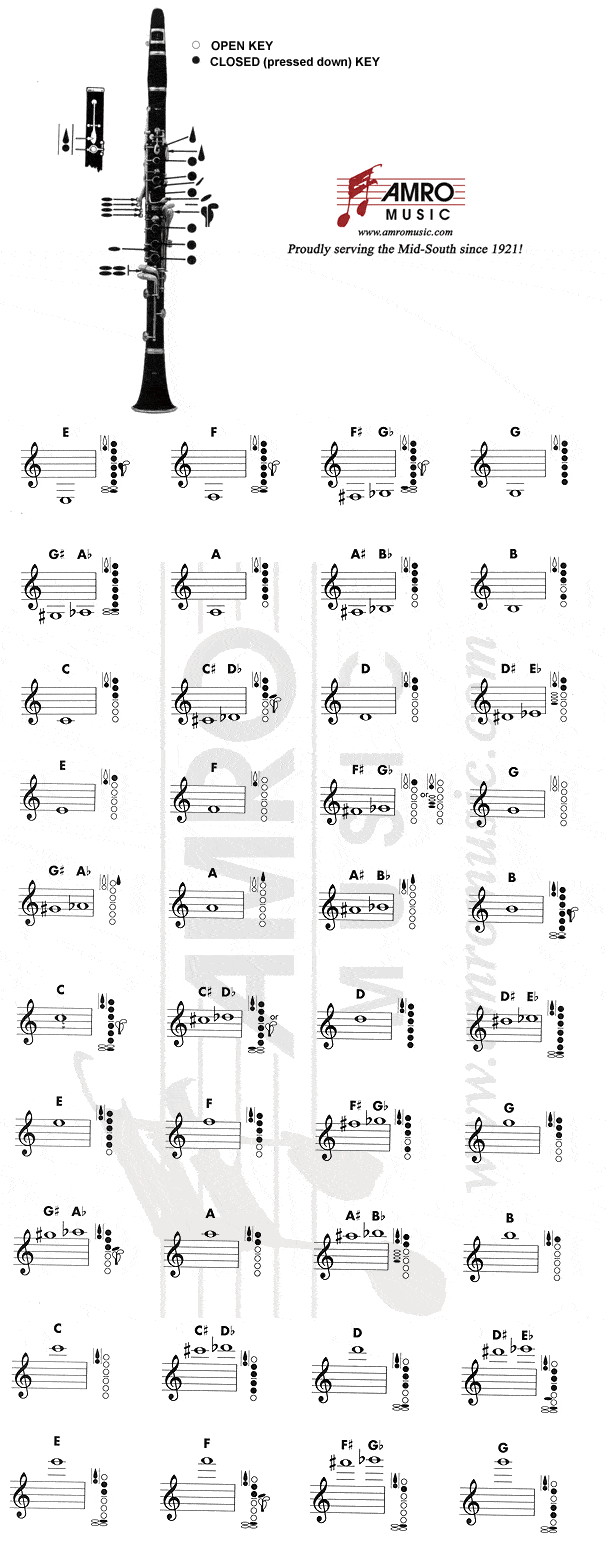 Oboe Trill Chart