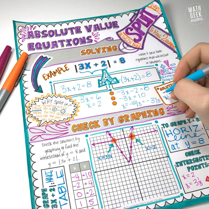 FREE Absolute Value Doodle Notes