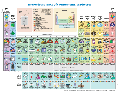 free periodic table of the elements in pictures and words homeschool giveaways