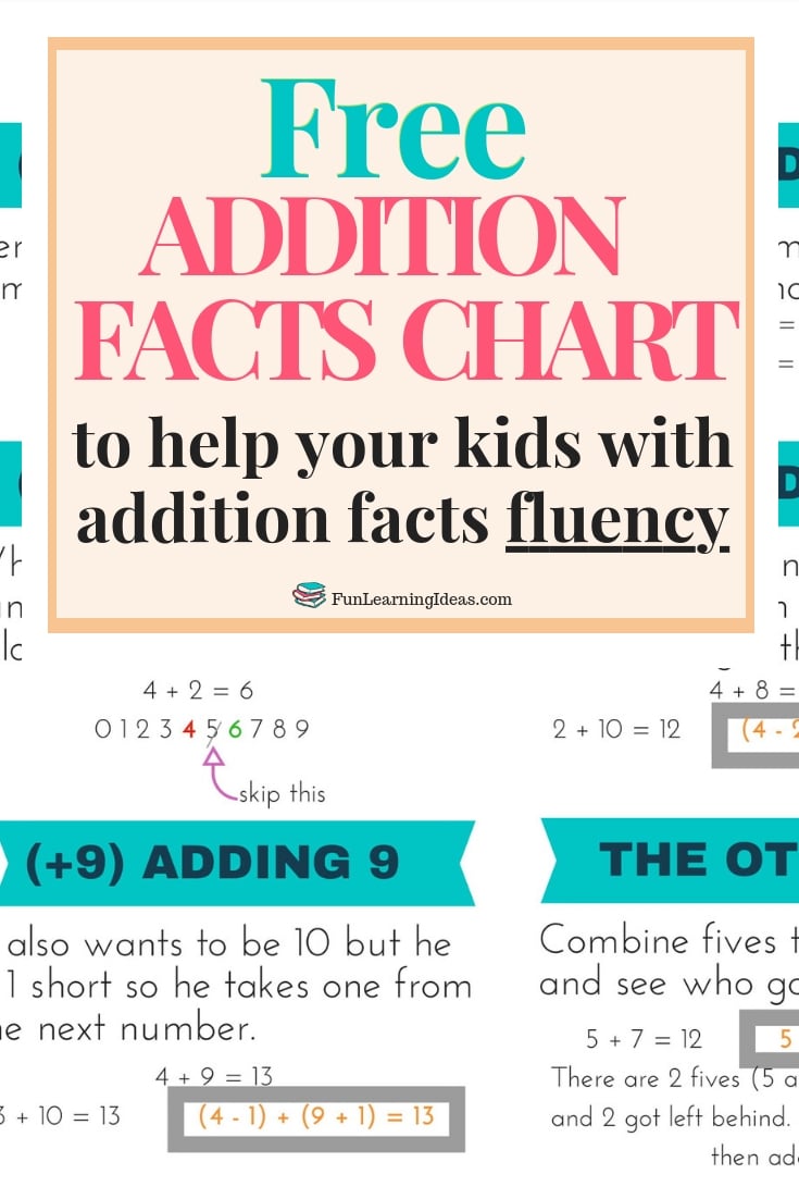 FREE Printable Addition Facts Chart - Homeschool Giveaways