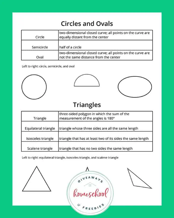 circles and ovals geometry cheat sheet
