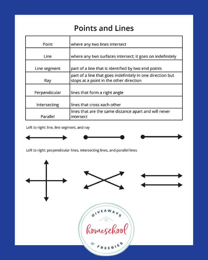 Free Printable Geometry Cheat Sheets