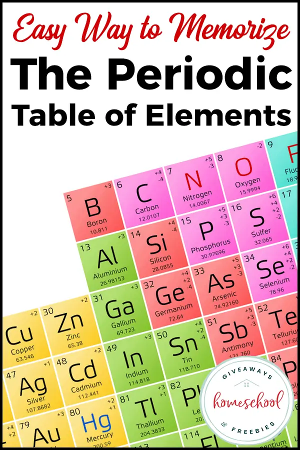 Easy Way to Memorize The Periodic Table of Elements