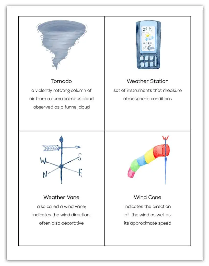 printable weather cards