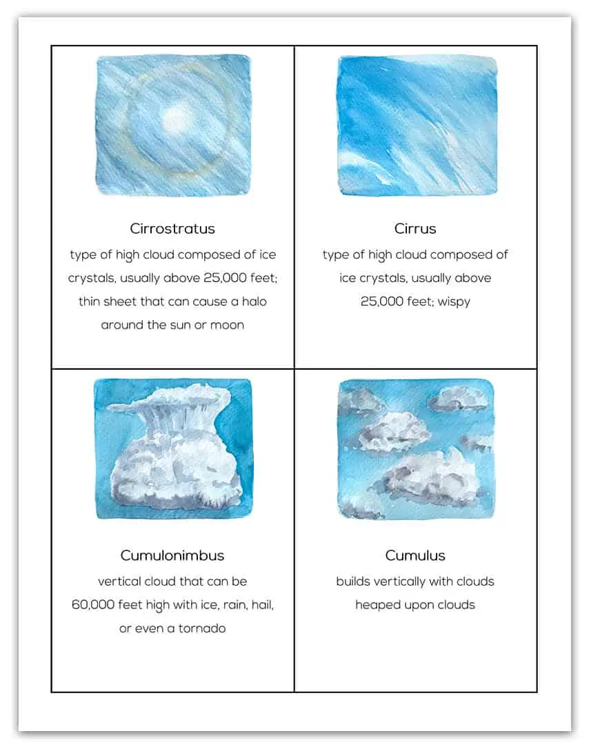 weather cards
