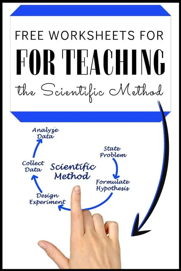 Scientific method infographic in a circular image, with text overlay and white background.