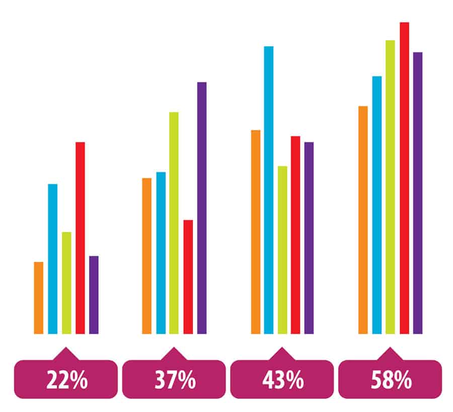 grouped bar graph example