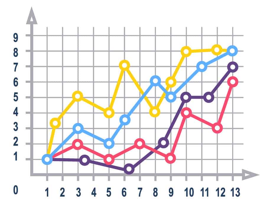 line graph example