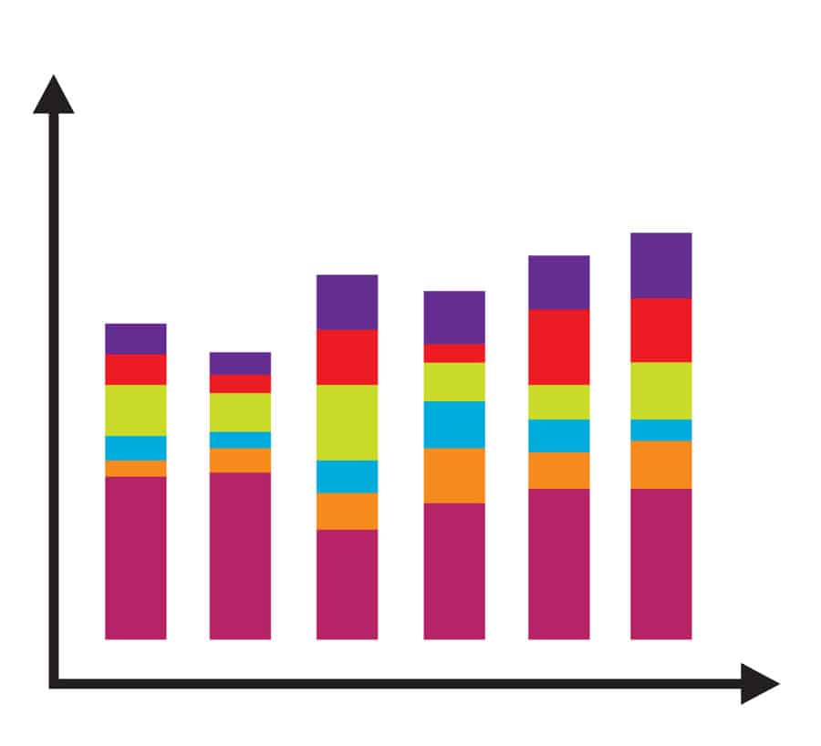 stacked bar graph example