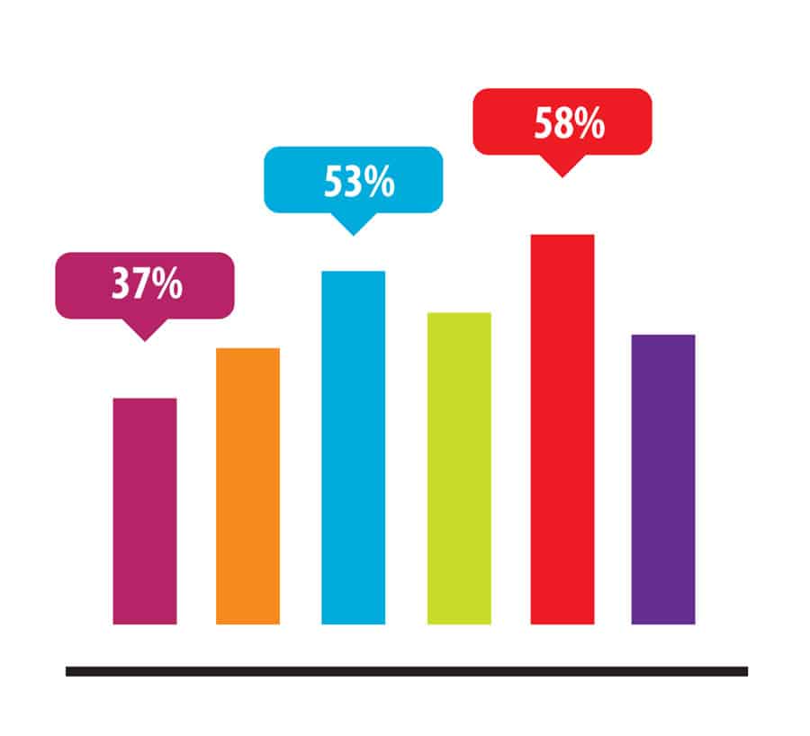vertical bar graph example