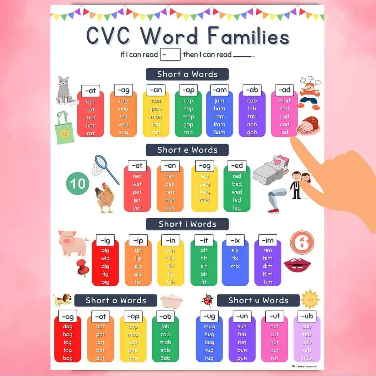 CVC Word Families poster