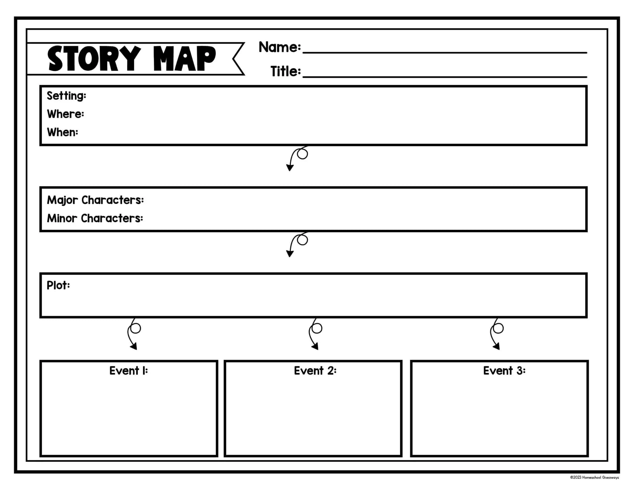 Classic story map graphic organizer template showing spaces for title, setting, characters, problem, solution, and main events.