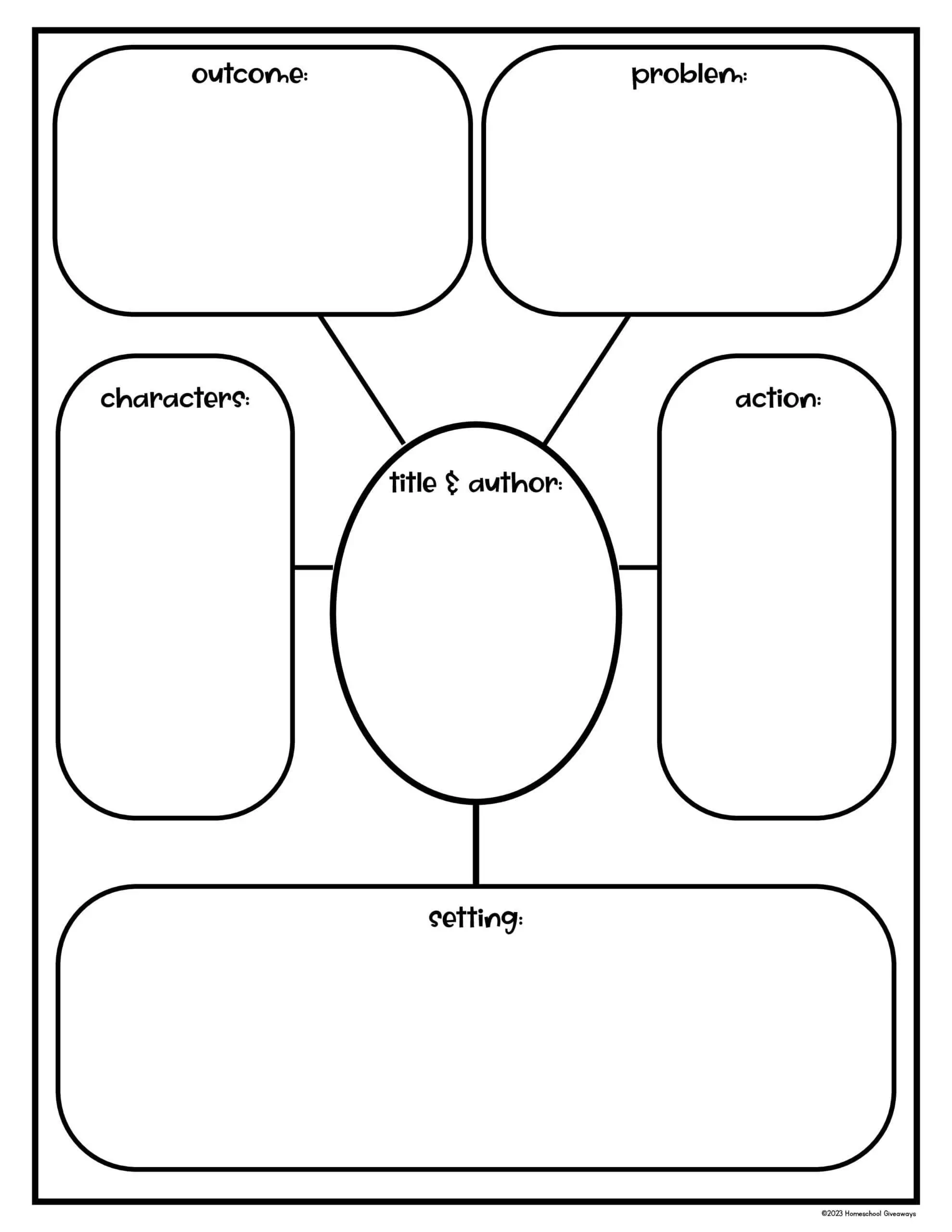 Venn diagram/Bubble style story map graphic organizer template for comparing and contrasting characters, settings, and outcomes in a story, designed for upper elementary and middle school students.