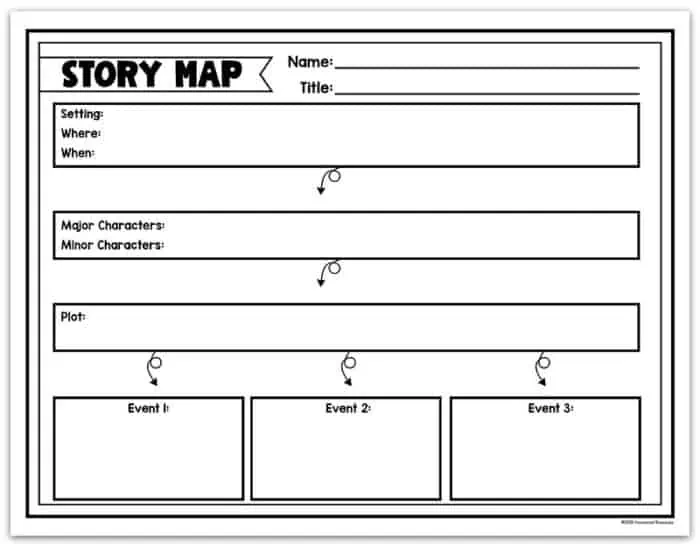 story map template